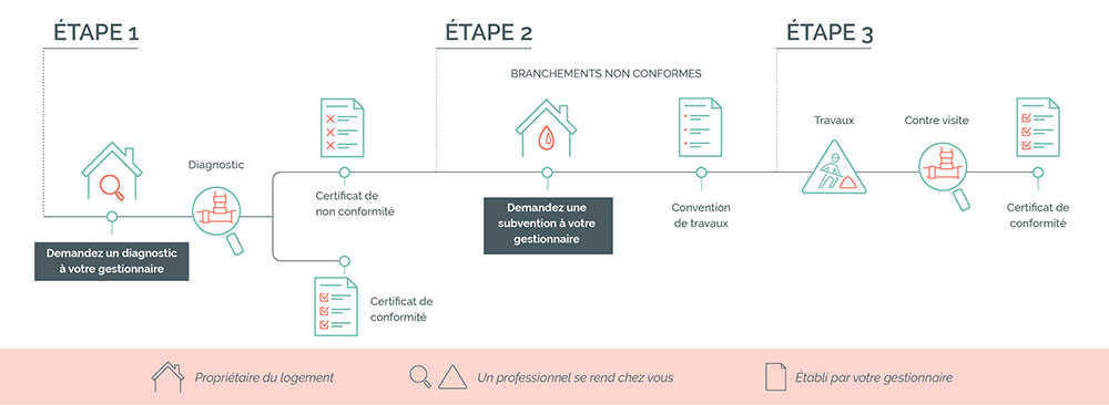 découvrez l'importance du diagnostic de conformité immobilier pour assurer la sécurité et la légalité de votre bien. que ce soit pour la vente ou la location, notre guide vous informe sur les démarches nécessaires et les enjeux réglementaires liés à la conformité de votre bien immobilier.