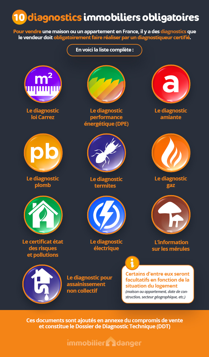 découvrez l'importance du diagnostic électrique pour garantir la sécurité de votre bien immobilier. protégez votre patrimoine et assurez le confort de vos occupants grâce à des évaluations précises et professionnelles.