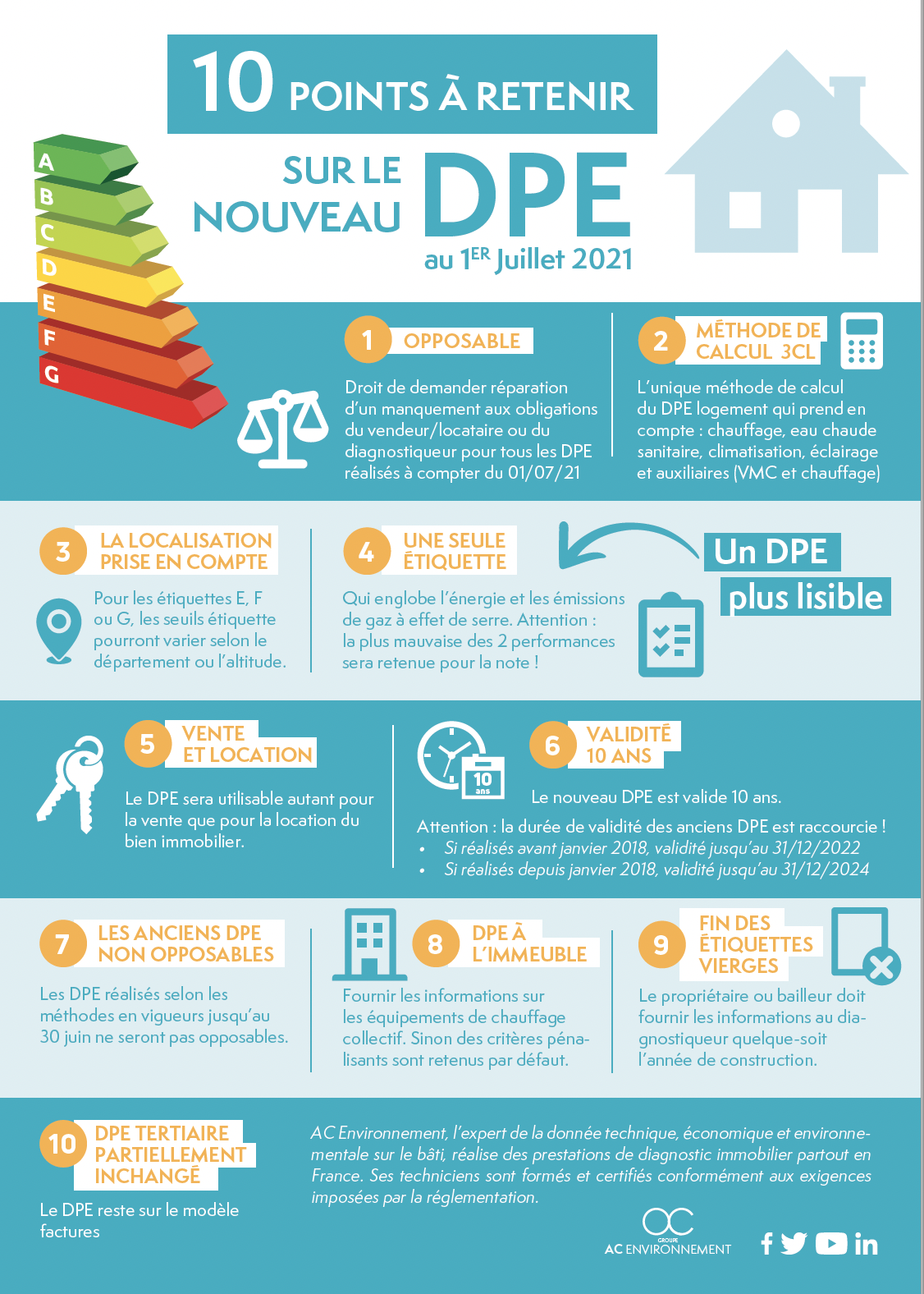 découvrez l'importance du diagnostic énergétique pour la location de votre bien. garantissez la transparence et l'efficacité énergétique de votre logement afin d'attirer des locataires soucieux de leur consommation d'énergie. informez-vous sur les obligations légales et les avantages d'un bon diagnostic énergétique.