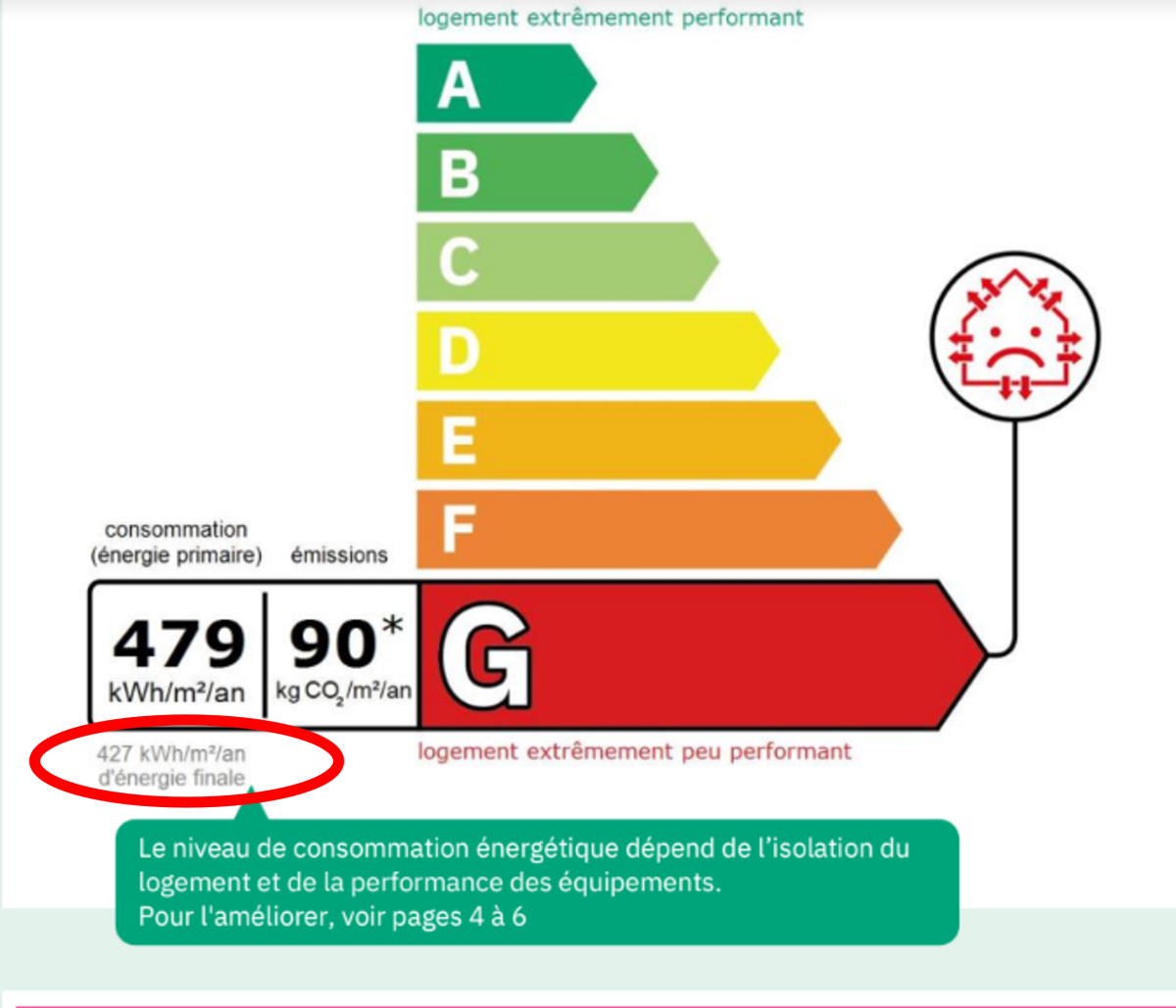 découvrez nos services de diagnostic énergétique pour la location, garantissant des logements conformes aux normes environnementales tout en maximisant votre confort et efficacité énergétique.