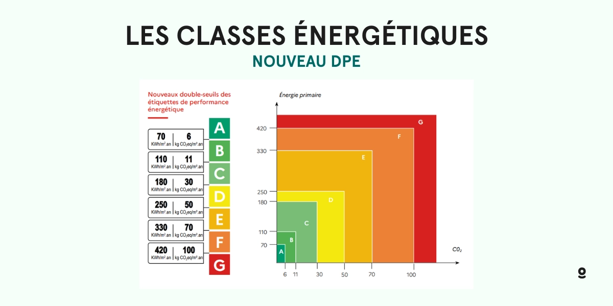 découvrez l'importance du diagnostic énergétique pour la location de votre bien immobilier. un rapport clair et complet vous aide à évaluer la performance énergétique de votre logement et à respecter les normes en vigueur, tout en informant vos futurs locataires sur les économies d'énergie possibles.