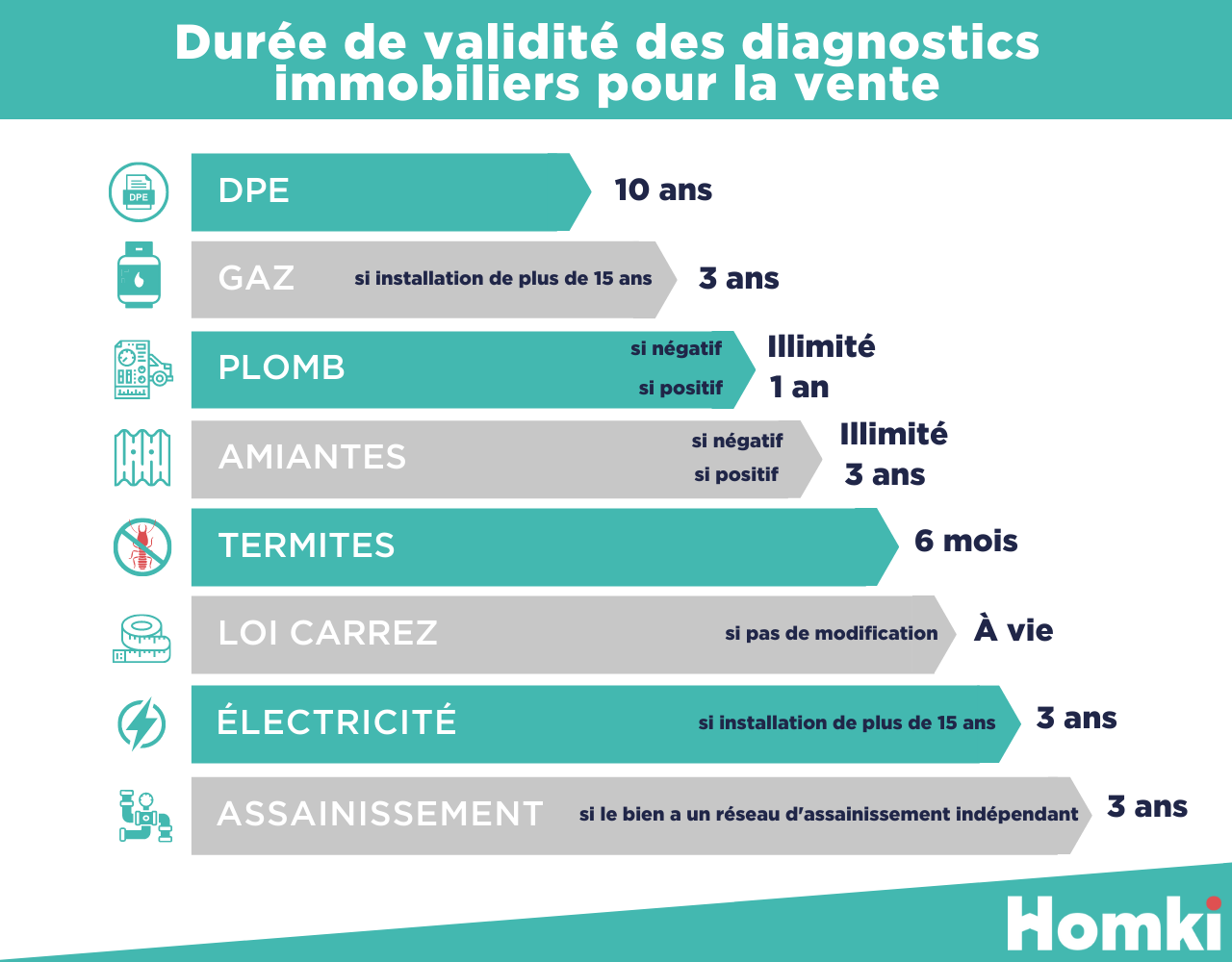 découvrez l'importance du diagnostic gaz immobilier pour garantir la sécurité de votre logement. apprenez comment cette étape cruciale protège votre famille des risques liés au gaz et favorise une transaction immobilière sereine.