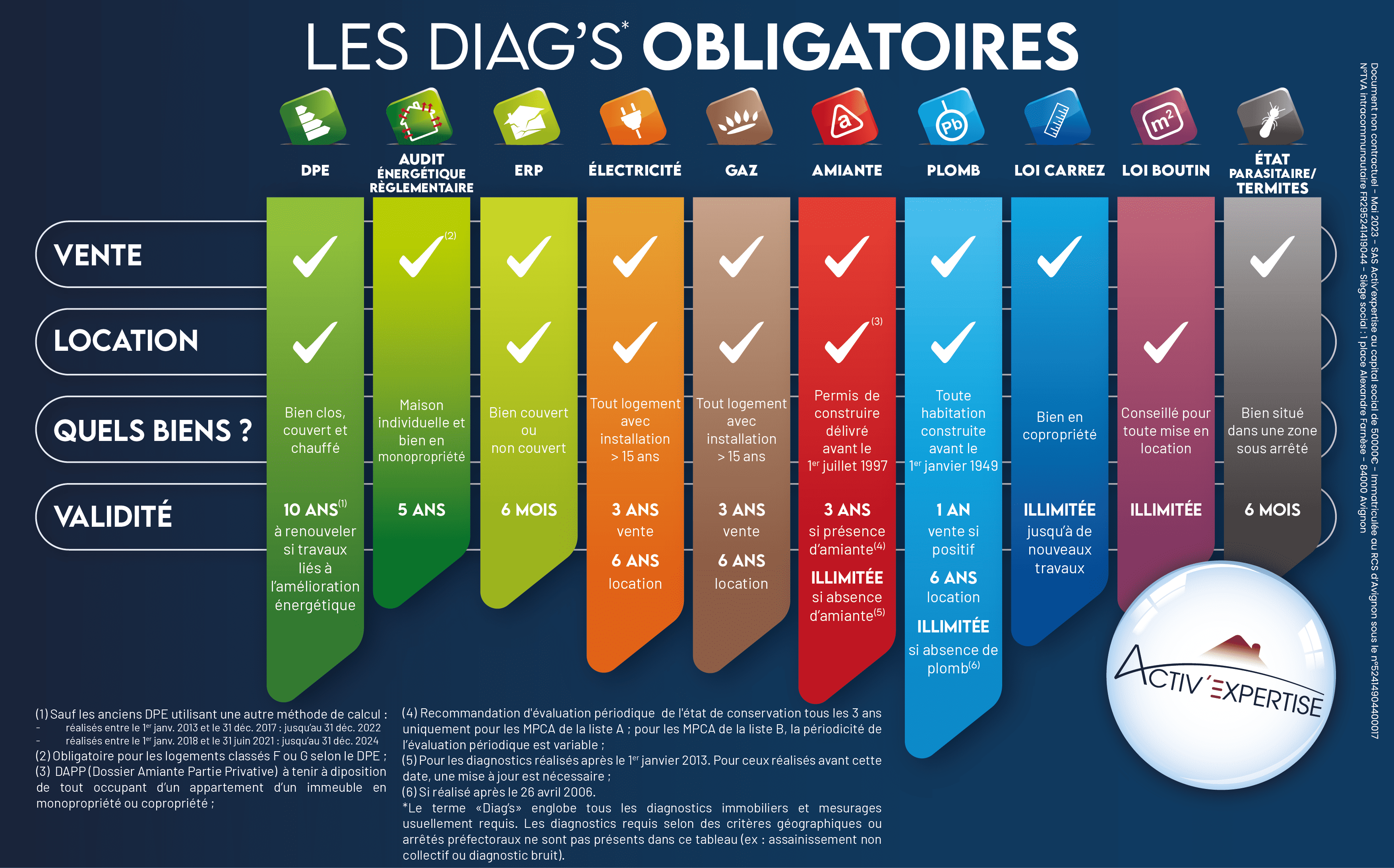 découvrez l'importance du diagnostic gaz immobilier pour garantir la sécurité de votre habitation. informez-vous sur les normes en vigueur, les vérifications à effectuer et les risques associés aux installations de gaz. protégez votre famille et votre bien avec un diagnostic professionnel.