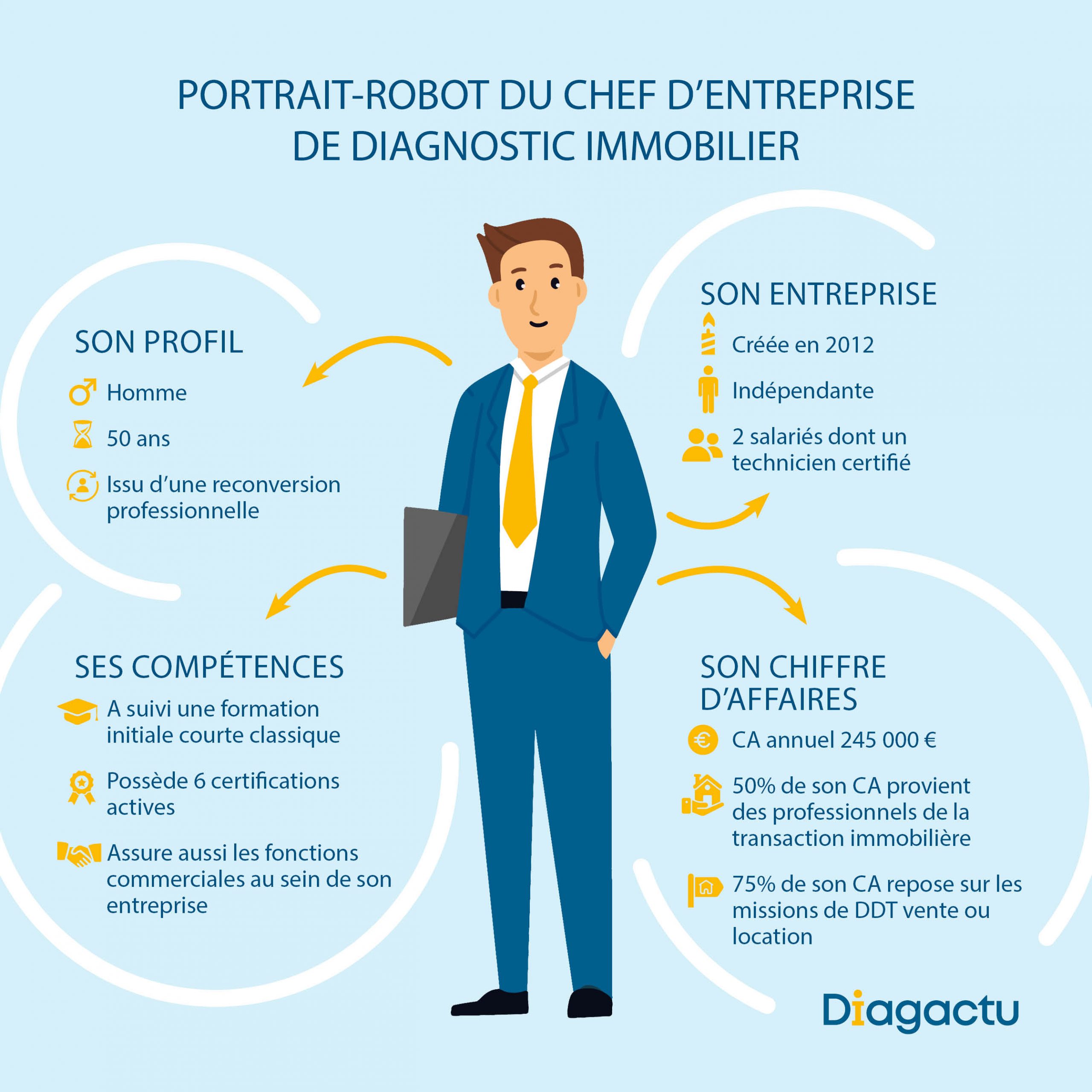 découvrez l'importance du diagnostic immobilier pour garantir la sécurité et la conformité de votre bien. informez-vous sur les différents types de diagnostics nécessaires lors de la vente ou de la location d'un bien immobilier.