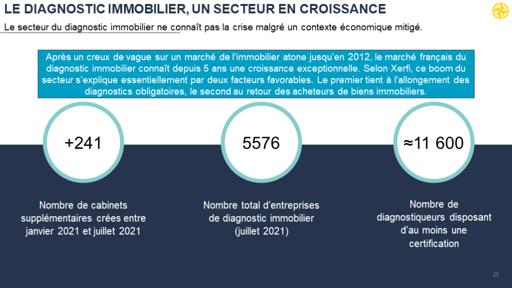 découvrez l'importance du diagnostic immobilier pour sécuriser vos transactions. obtenez des informations précieuses sur l'état de votre bien, garantissant transparence et conformité aux normes. que ce soit pour la vente ou la location, le diagnostic immobilier est essentiel pour protéger vos intérêts et ceux de vos futurs acquéreurs.