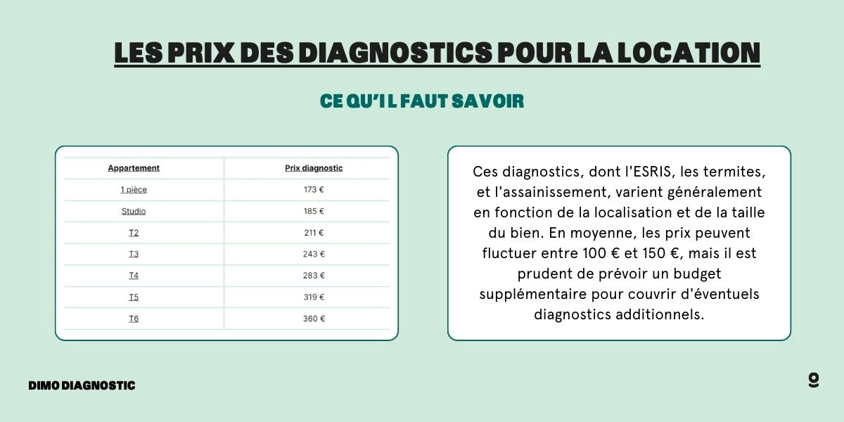 découvrez notre service de diagnostic immobilier optimisé, garantissant une évaluation précise et complète de votre bien. bénéficiez d'expertises fiables pour valoriser votre patrimoine, assurer votre tranquillité d'esprit et respecter les normes en vigueur. optez pour une expertise de qualité avec des professionnels certifiés.