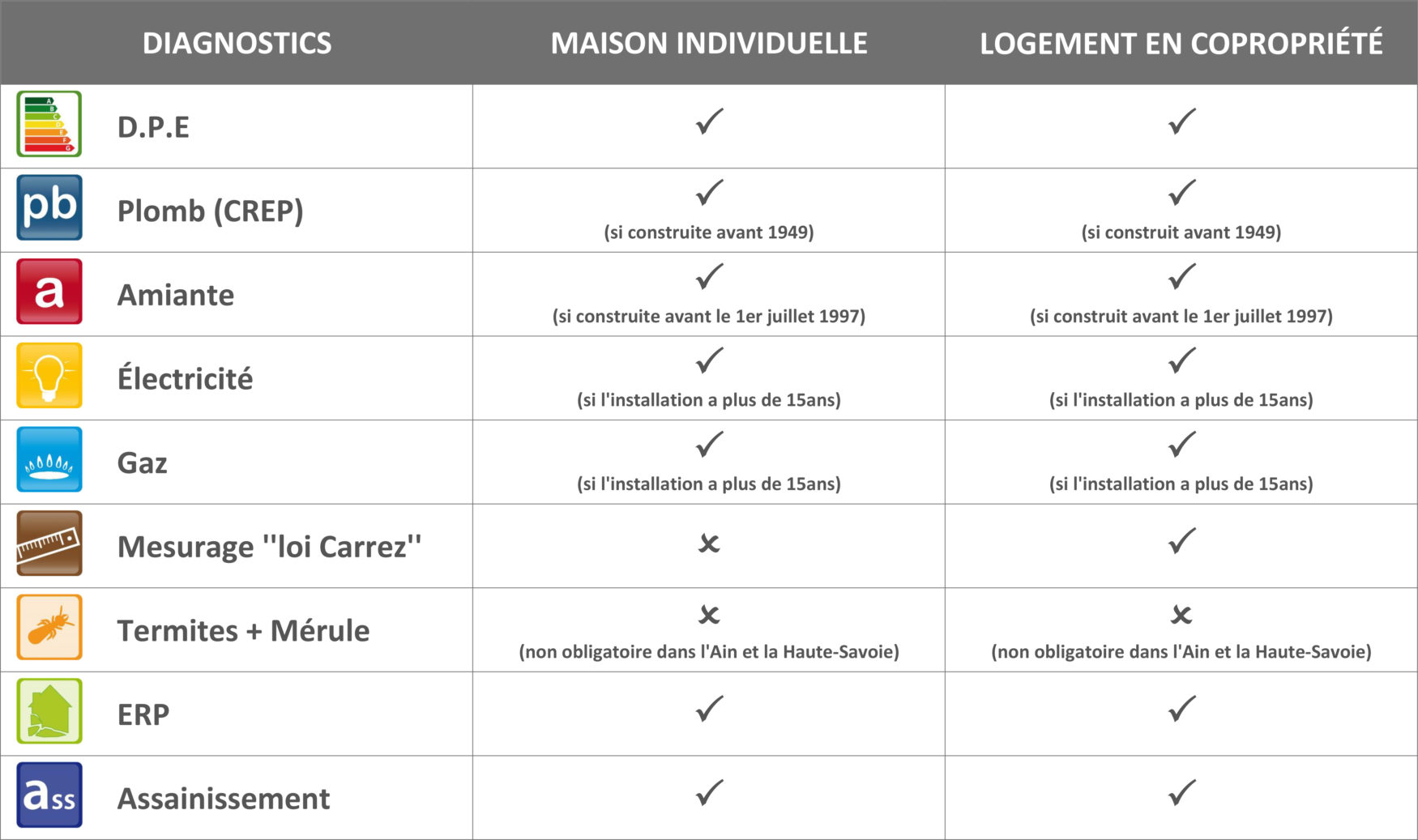 découvrez l'importance du diagnostic immobilier lors de la vente de votre bien. informez-vous sur les différents types de diagnostics obligatoires, leurs impacts sur le prix et comment garantir une transaction transparente et sécurisée.