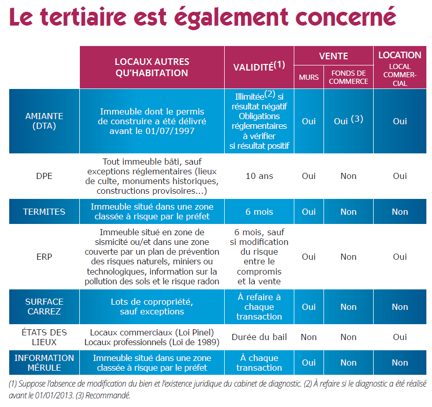 découvrez l'importance du diagnostic immobilier lors de la vente de votre bien. assurez la conformité et la sécurité de votre logement tout en maximisant sa valeur sur le marché.