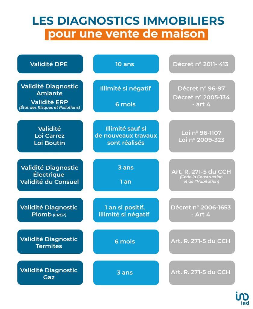 découvrez l'importance du diagnostic immobilier pour sécuriser vos transactions. obtenez des informations précises sur la conformité, la sécurité et la valeur de votre bien grâce à des experts qualifiés qui vous accompagnent dans chaque étape.