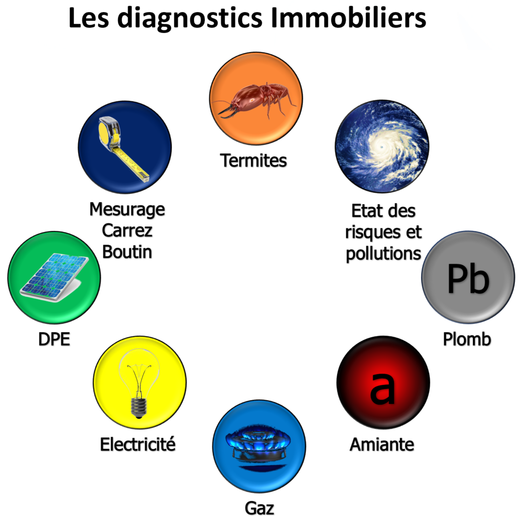 découvrez l'importance du diagnostic immobilier pour sécuriser vos transactions. informez-vous sur les différentes expertises nécessaires pour garantir la conformité et la sécurité de votre bien avant une vente ou une location. protégez votre investissement avec des diagnostics fiables et complets.