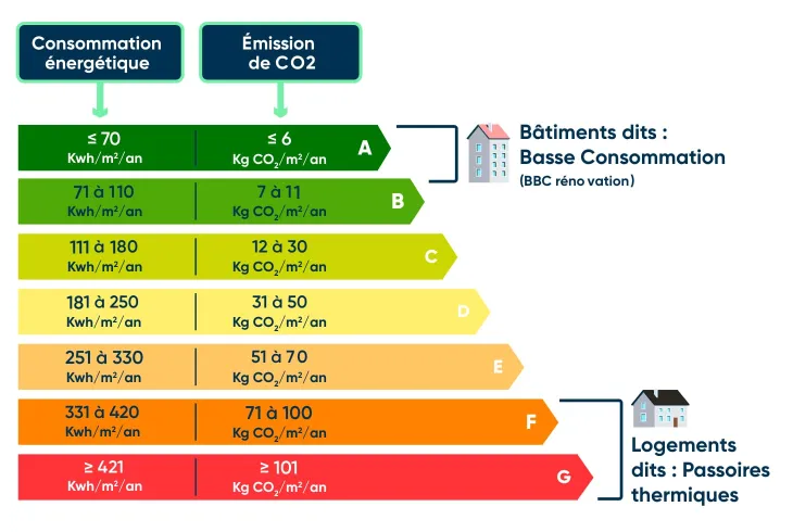 découvrez tout sur le diagnostic obligatoire : son importance, les démarches à suivre et les implications pour votre véhicule. restez informé et assurez-vous de respecter la réglementation en matière de sécurité routière.