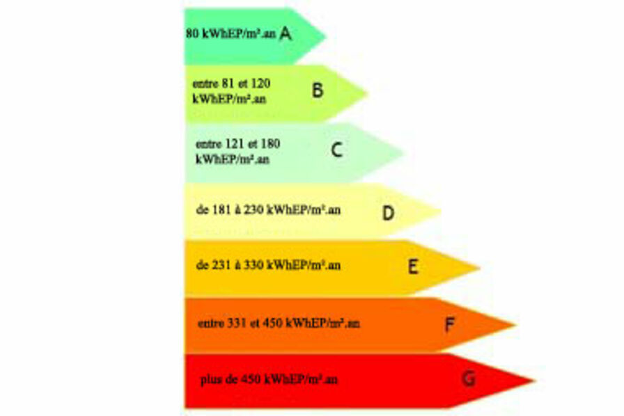 découvrez comment un diagnostic de performance énergétique peut améliorer l'efficacité énergétique de votre bâtiment, réduire vos factures et contribuer à la protection de l'environnement. informez-vous sur les solutions adaptées à vos besoins.