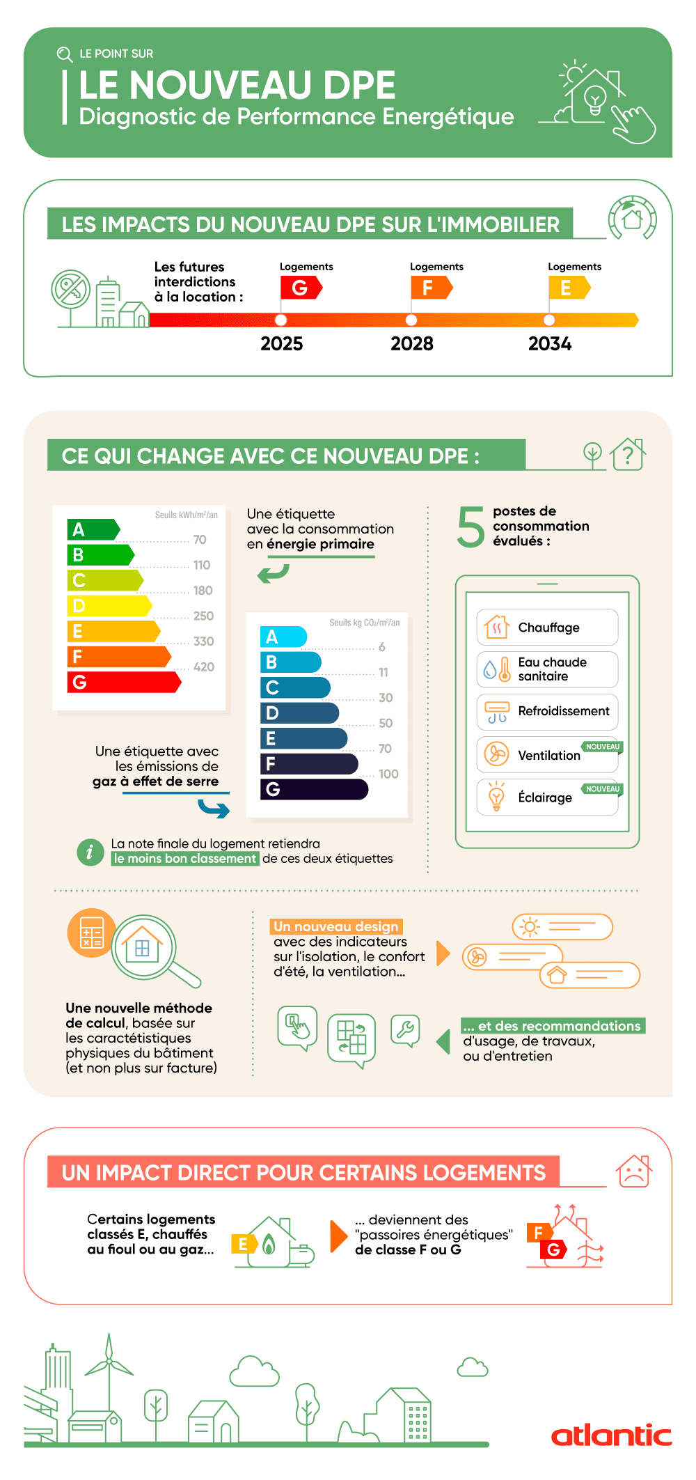 découvrez notre service de diagnostic performance énergétique qui vous aide à évaluer l'efficacité énergétique de votre bâtiment. profitez de conseils personnalisés pour améliorer votre consommation d'énergie et réduire vos factures.