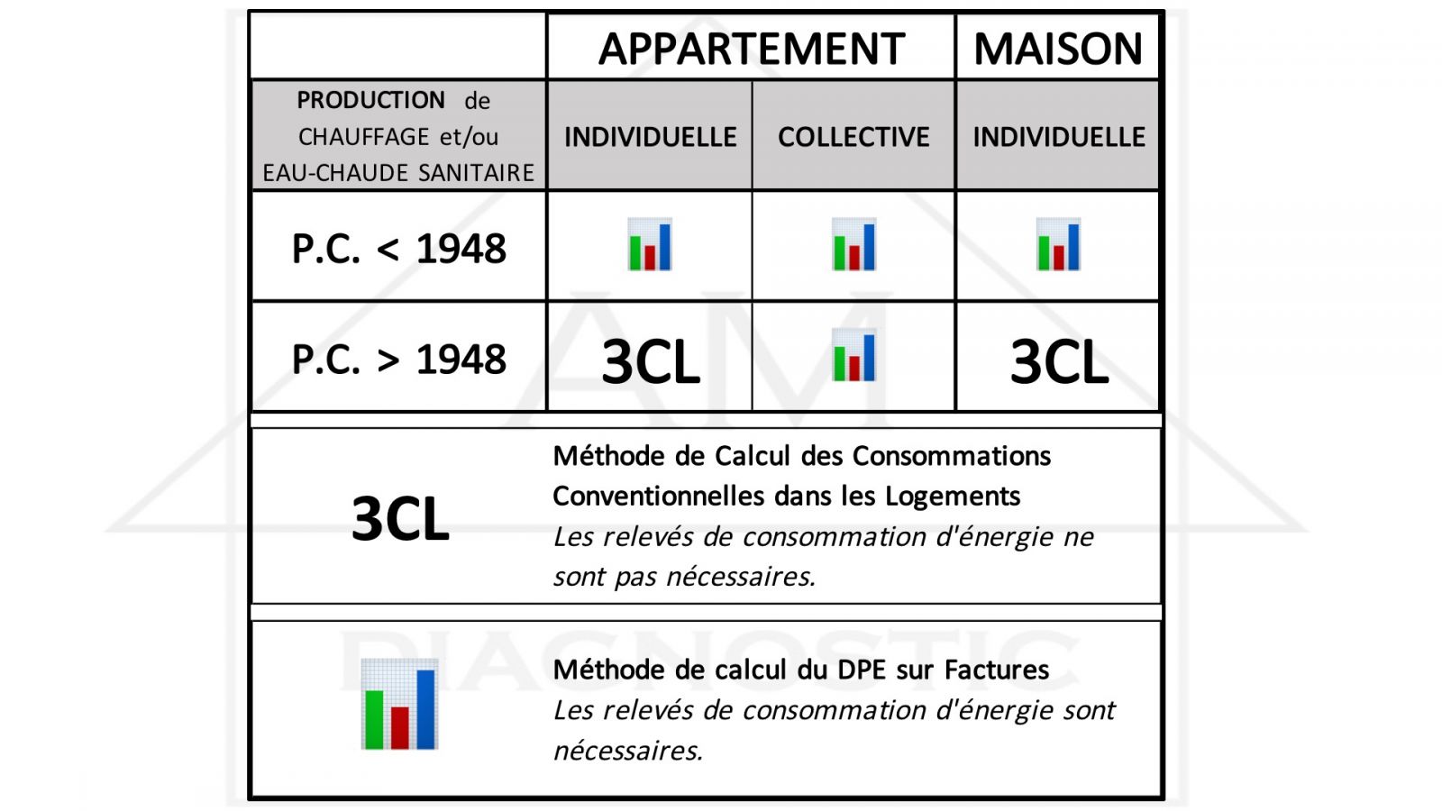 découvrez notre service de diagnostic de performance énergétique pour évaluer l'efficacité énergétique de votre logement. obtenez des conseils personnalisés pour améliorer votre consommation d'énergie et réduire vos factures.