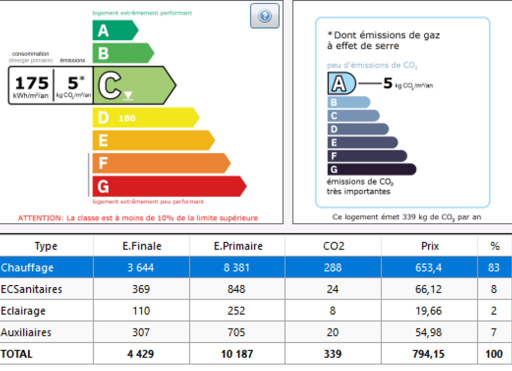 découvrez notre service de diagnostic de performance énergétique, essentiel pour optimiser la consommation d'énergie de votre bâtiment. identifiez les axes d'amélioration pour réaliser des économies et contribuer à la protection de l'environnement.