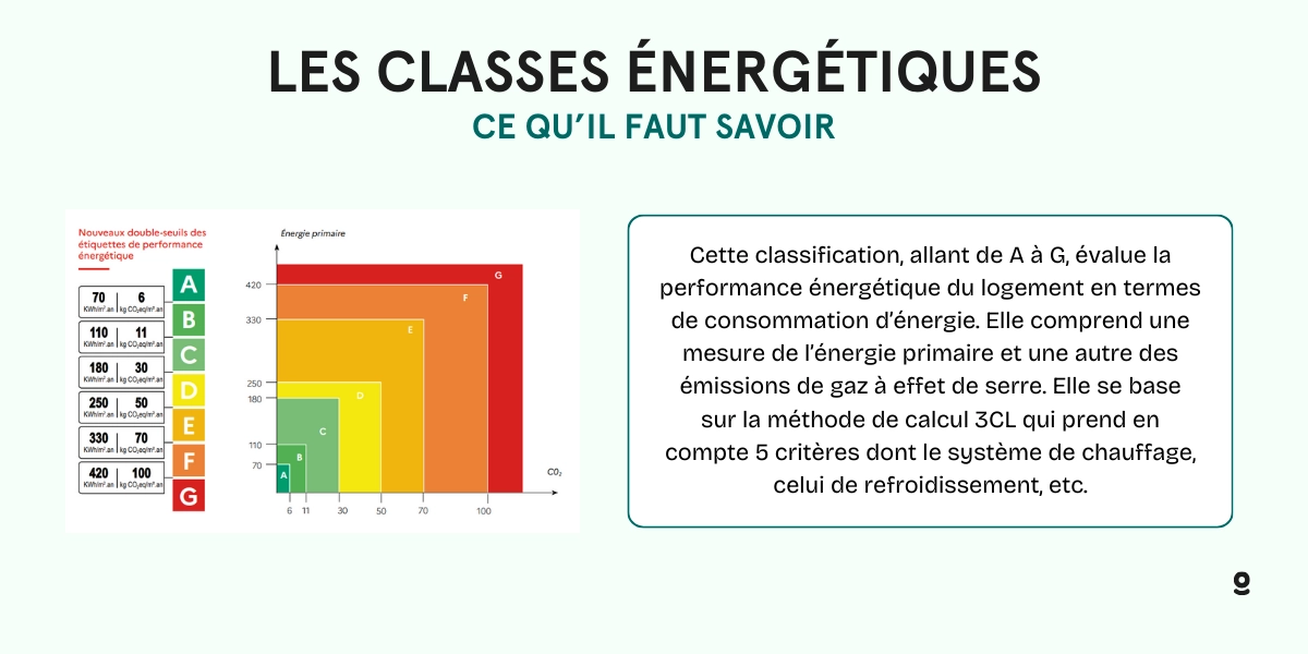 découvrez nos services de diagnostic performance énergétique à paris. évaluez l'efficacité énergétique de votre logement et bénéficiez de conseils personnalisés pour réduire vos factures d'énergie et améliorer votre confort. contactez-nous dès aujourd'hui !