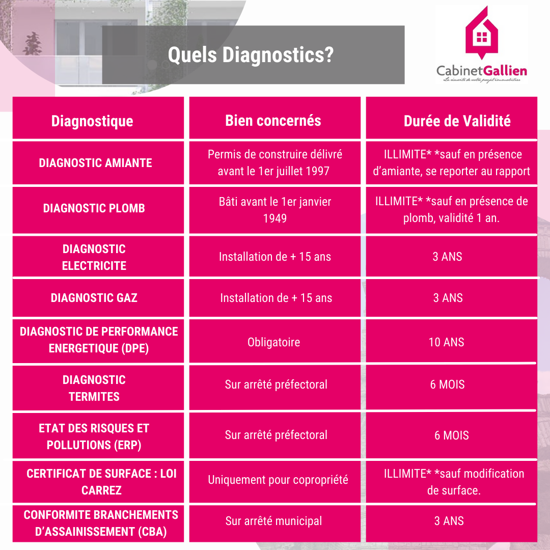 découvrez tout ce qu'il faut savoir sur le diagnostic plomb obligatoire : réglementation, importance pour la santé, et étapes à suivre pour garantir un environnement sûr dans votre habitation. informez-vous pour protéger vos proches des risques liés au plomb.