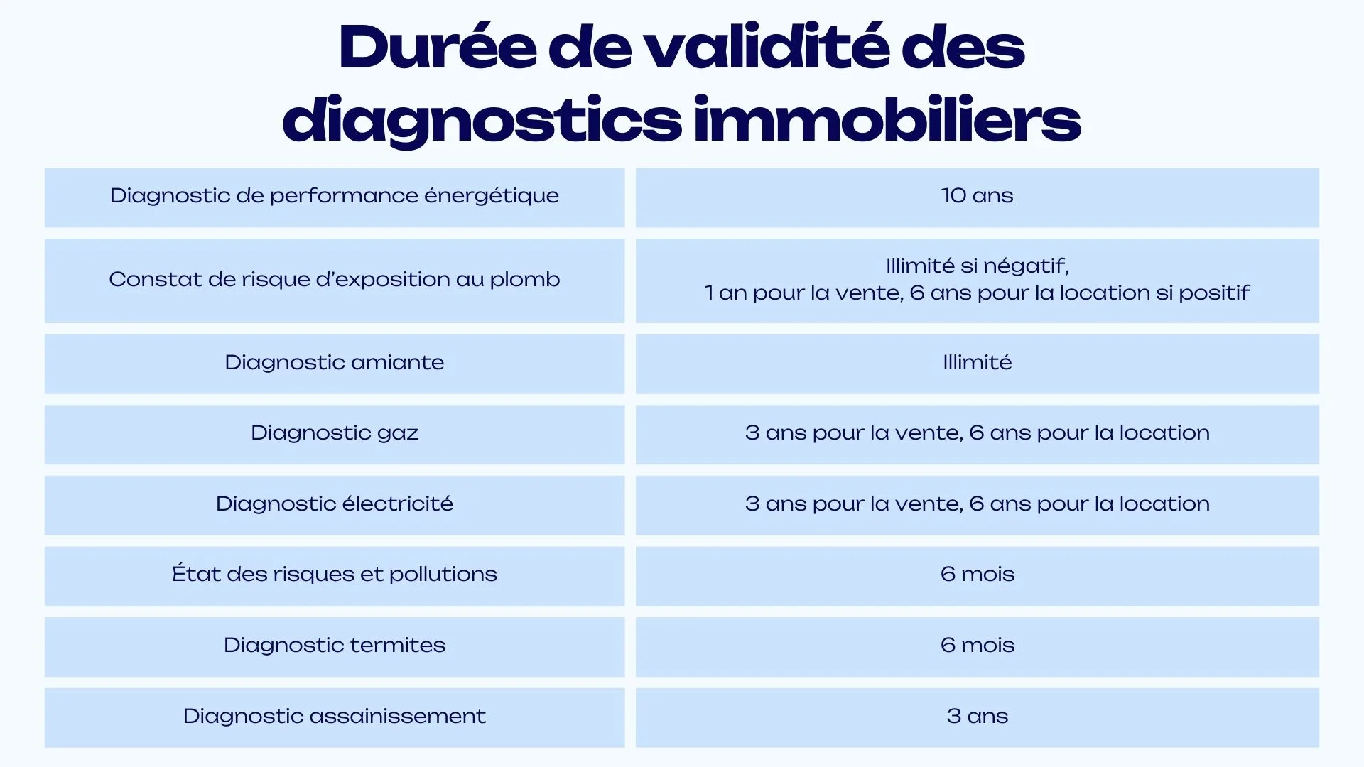 découvrez tout ce qu'il faut savoir sur le diagnostic plomb obligatoire avant la vente ou la location de votre bien immobilier. assurez-vous de la sécurité de votre habitation et respectez la réglementation en vigueur pour protéger votre famille et vos occupants.