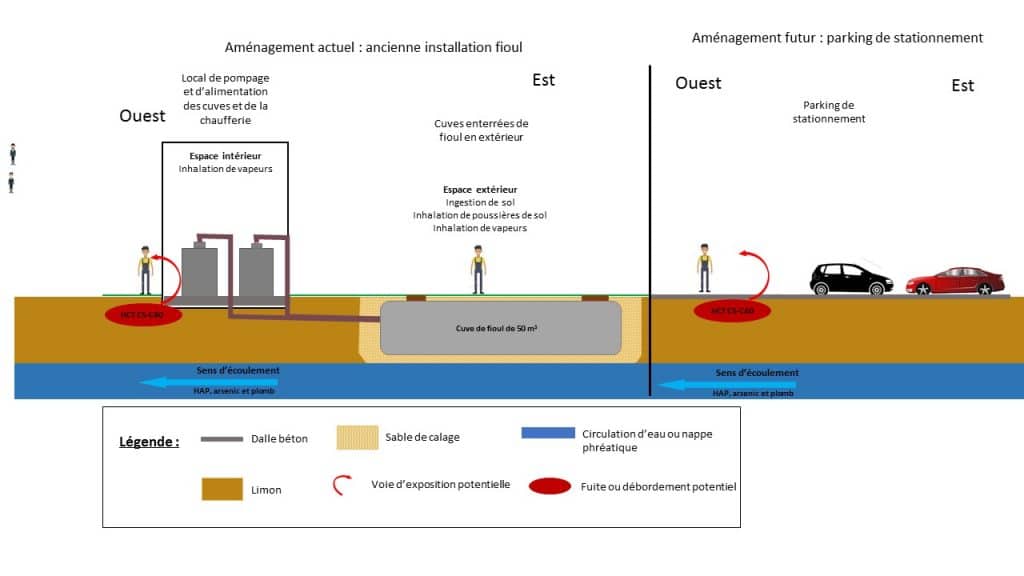 découvrez notre service de diagnostic de pollution des sols pour évaluer et traiter les sites contaminés. protégez l'environnement et assurez la sécurité de votre terrain grâce à notre expertise en analyse de la qualité des sols.