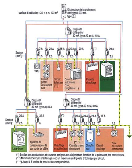 découvrez nos services de diagnostic sécurité électrique pour garantir la protection de vos installations. notre expertise vous aide à prévenir les risques électriques et à assurer la conformité de vos systèmes. protégez votre espace de vie ou de travail avec un diagnostic complet et fiable.