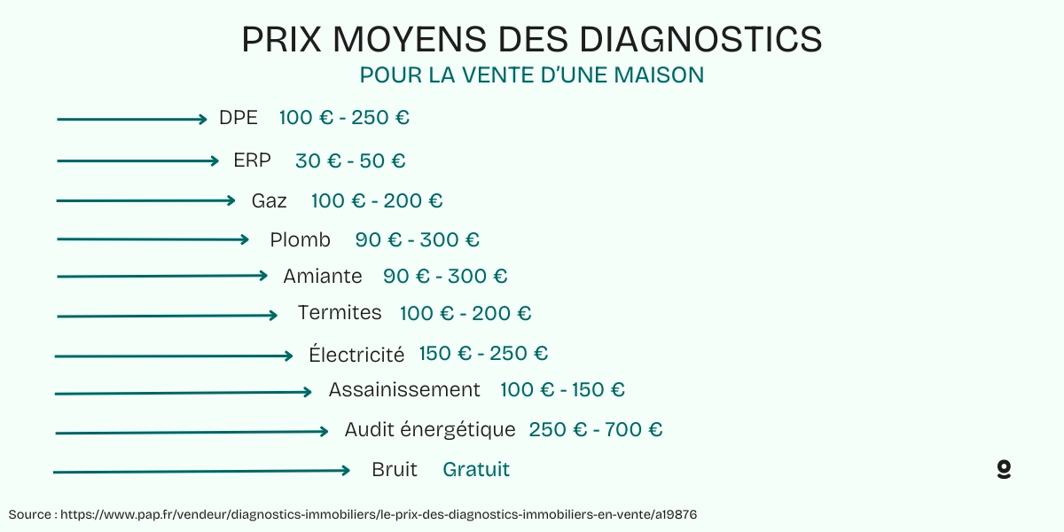 découvrez l'importance d'un diagnostic technique avant vente pour garantir la qualité et la sécurité de votre bien immobilier. obtenez une évaluation précise et rassurez vos potentiels acheteurs!