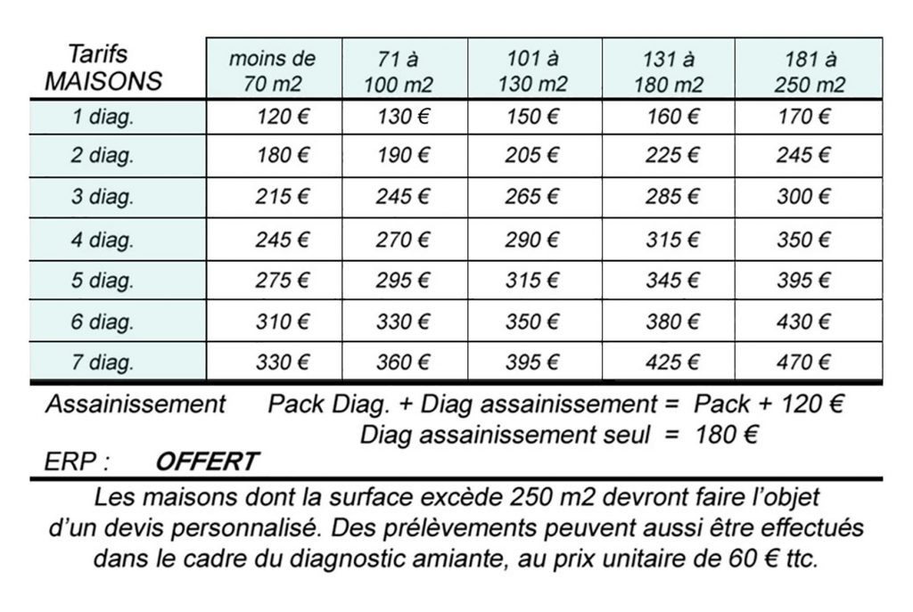 découvrez nos services de diagnostics immobiliers pour garantir la conformité et la sécurité de vos biens. obtenez des rapports précis et fiables pour vos transactions immobilières.