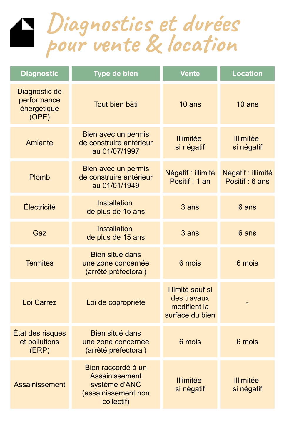 découvrez l'importance des diagnostics immobiliers pour garantir la sécurité et la conformité de votre bien. informez-vous sur les différents types de diagnostics nécessaires avant une vente ou une location pour éviter les litiges et assurer la tranquillité d'esprit.