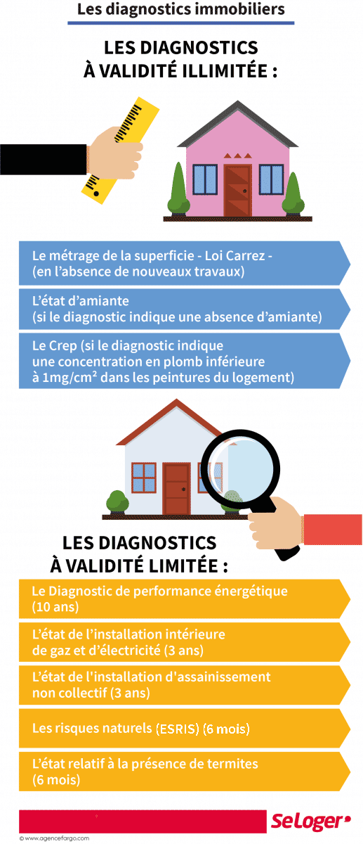 découvrez l'importance des diagnostics immobiliers lors de l'achat d'un bien. assurez-vous que votre investissement est sécurisé grâce à des évaluations précises sur l'état de la propriété, la performance énergétique, et la présence de nuisances. faites le choix éclairé pour un achat en toute sérénité.