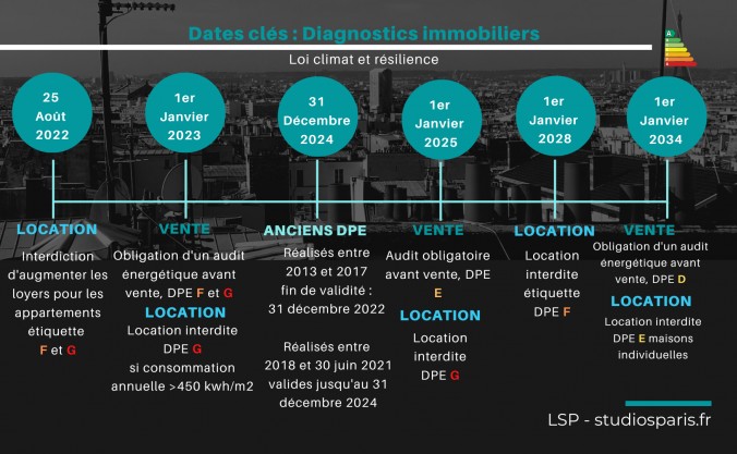 découvrez nos services de diagnostics pour la vente et la location de biens immobiliers. assurez la conformité de votre bien avec les normes en vigueur et rassurez vos acheteurs ou locataires grâce à des rapports complets et fiables. contactez-nous pour un accompagnement personnalisé.