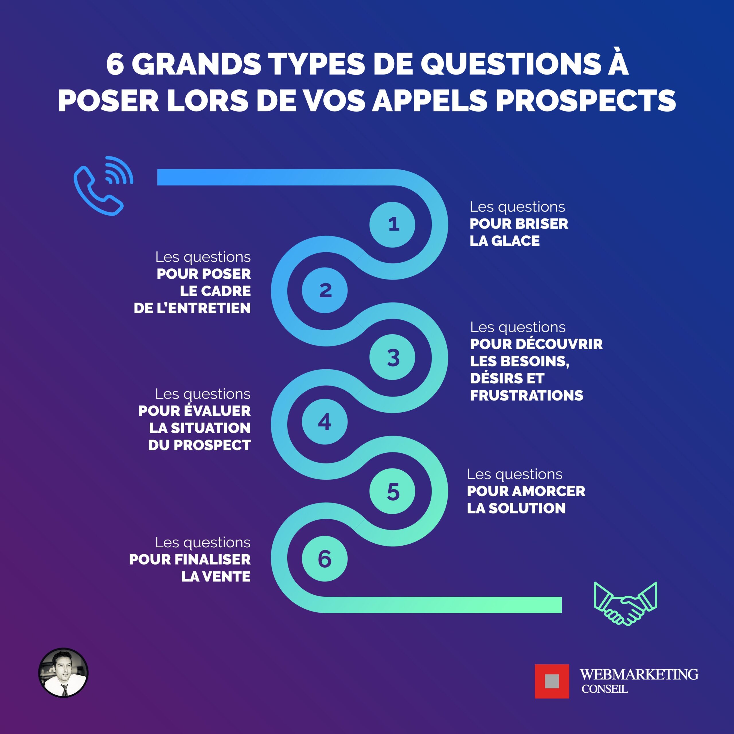 découvrez la différence entre les leads chauds et froids dans le domaine de l'assurance prêt. apprenez comment identifier les prospects les plus réceptifs et optimiser vos efforts de vente pour maximiser vos conversions.