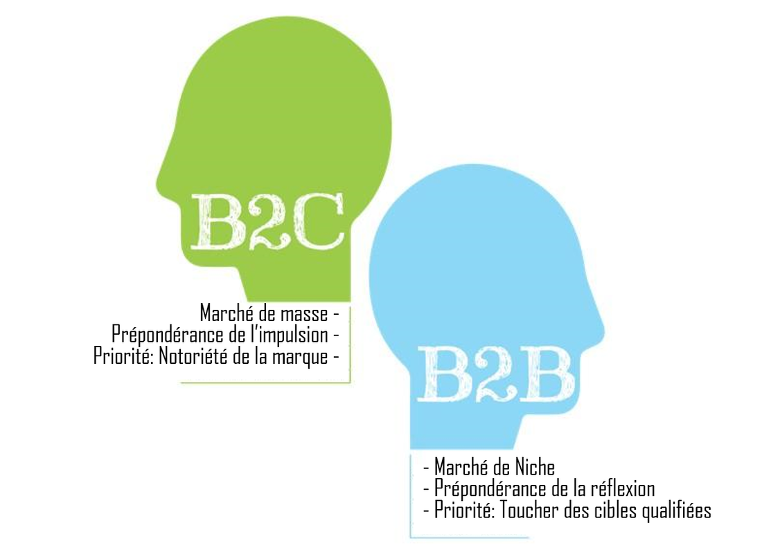 découvrez les principales différences entre les leads b2b et b2c dans le secteur de la piscine. apprenez comment adapter vos stratégies marketing en fonction de votre cible pour optimiser vos conversions et développer votre activité.