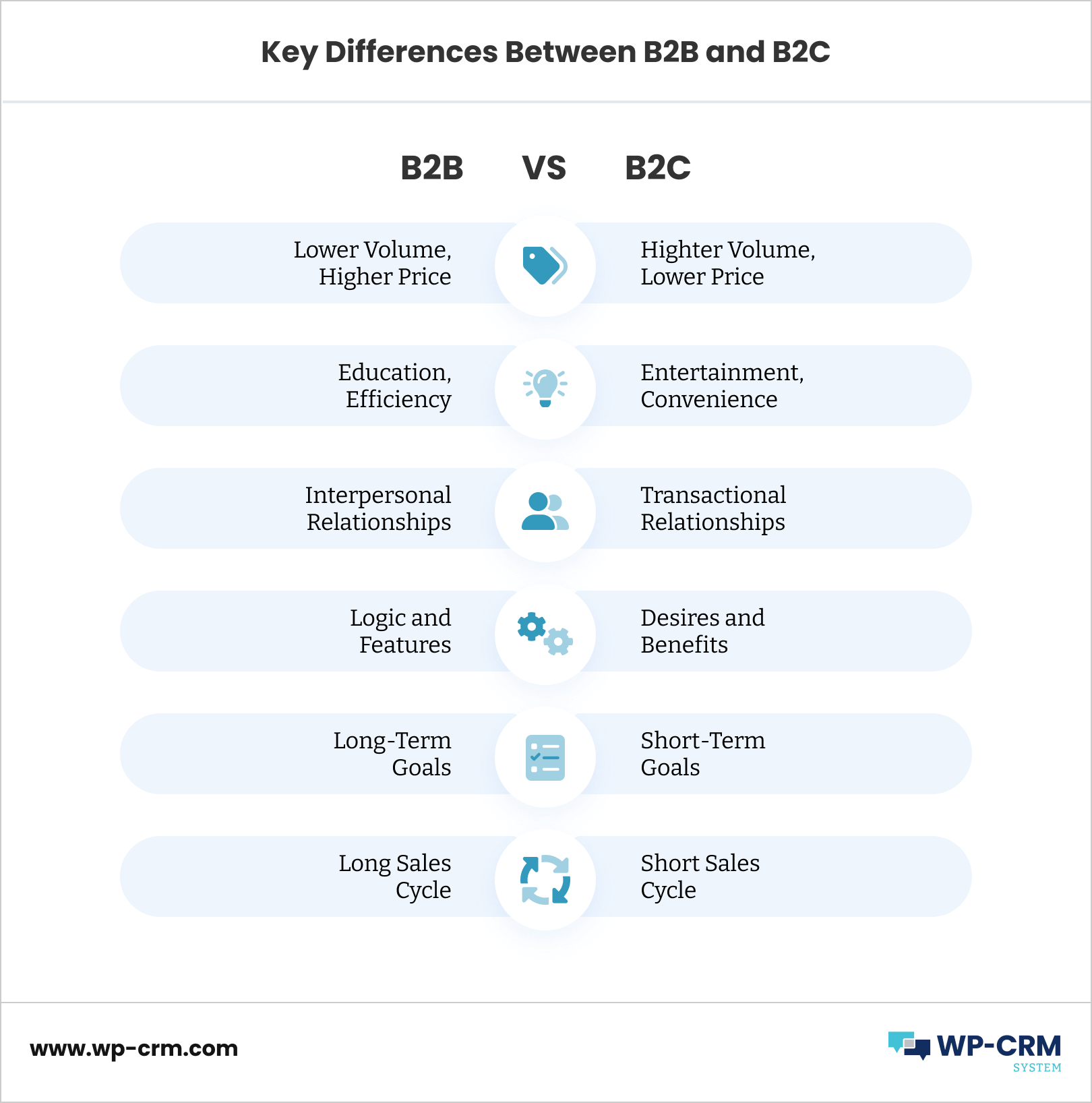 découvrez les principales différences entre le lead b2b et b2c dans le secteur de l'assurance. apprenez comment les stratégies de génération de leads varient en fonction du type de client et comment optimiser vos efforts pour chaque segment.