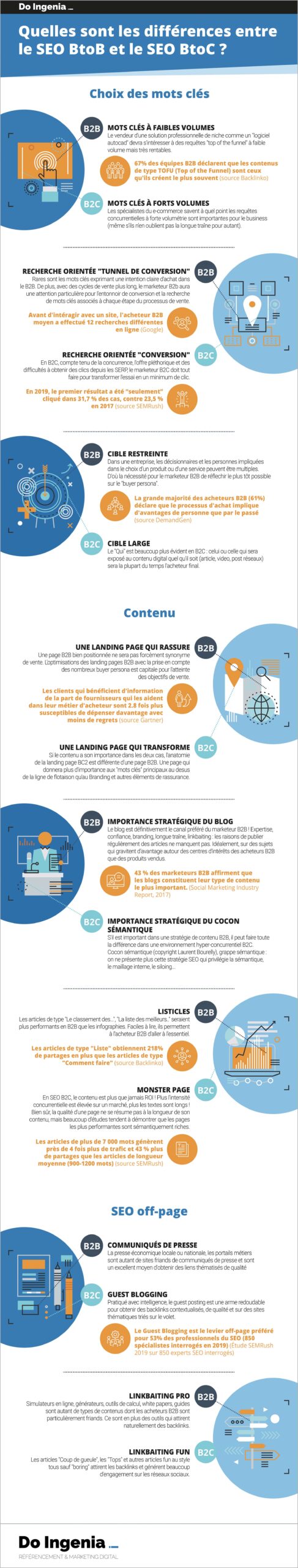 découvrez les principales différences entre les leads b2b et b2c dans le secteur de la plomberie. apprenez à cibler efficacement vos prospects, à adapter votre stratégie marketing et à maximiser vos ventes grâce à des techniques spécifiques pour chaque type de clientèle.