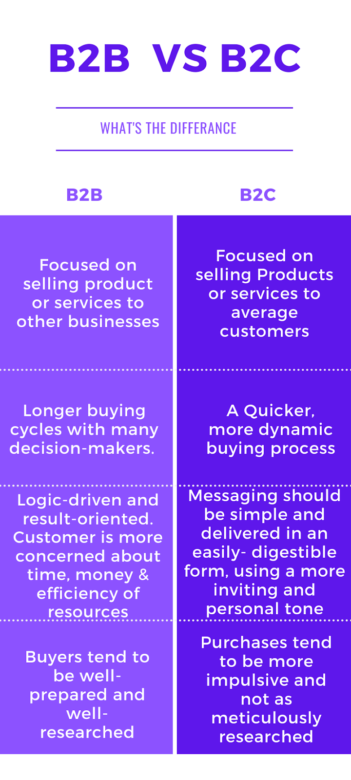 découvrez les différences clés entre les leads b2b et b2c dans le secteur de la plomberie. apprenez comment ces approches distinctes impactent vos stratégies marketing et maximisez votre efficacité commerciale.