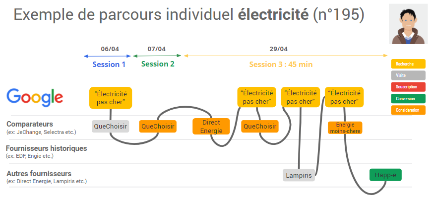 découvrez comment la digitalisation transforme le secteur de l'énergie en générant des leads qualifiés. optimisez votre stratégie marketing et améliorez votre visibilité grâce aux nouvelles technologies.