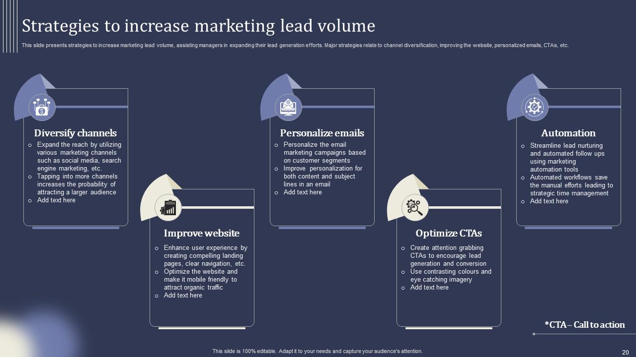 découvrez comment diversifier vos leads pour maximiser vos opportunités commerciales. explorez des stratégies efficaces et des outils adaptés pour atteindre un public plus large et améliorer vos taux de conversion.