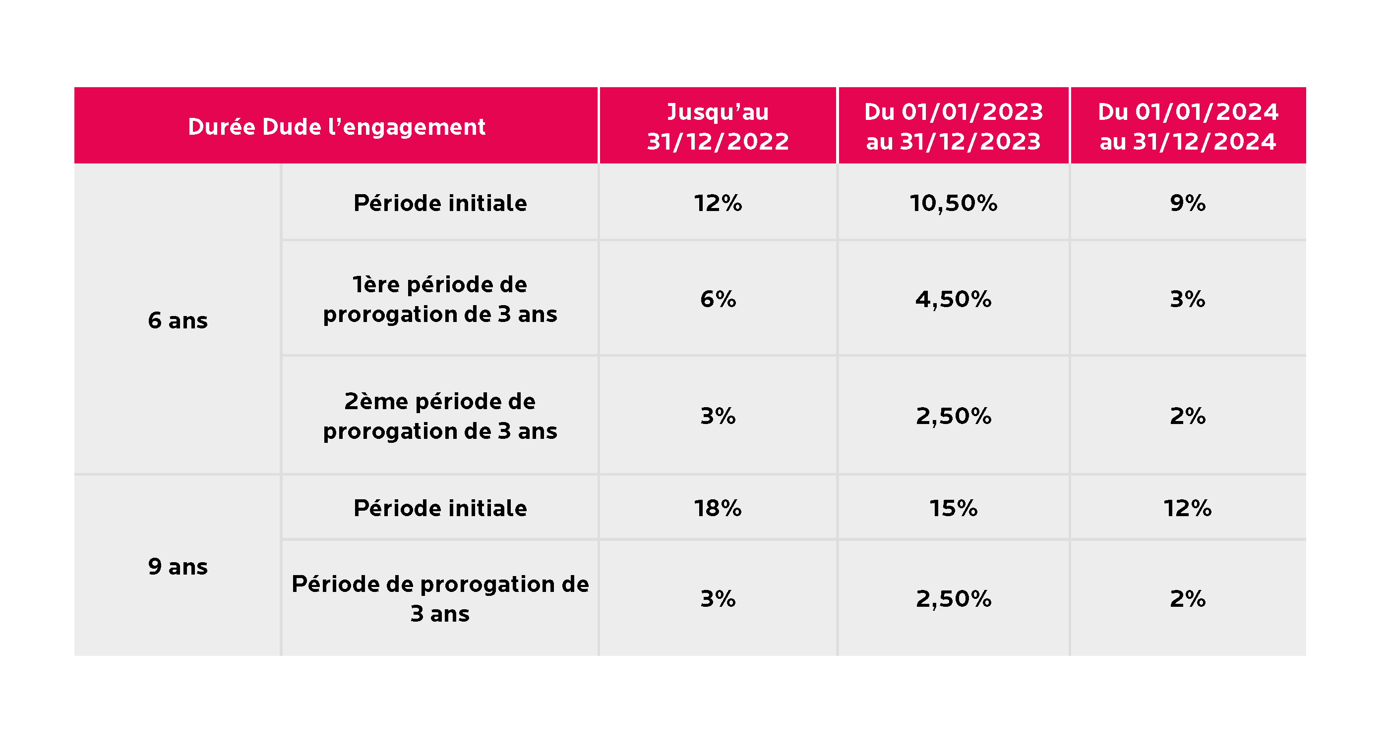 découvrez les documents essentiels pour optimiser votre investissement dans le dispositif pinel. accédez à des guides pratiques, modèles de contrats et informations clés pour maximiser vos chances de succès dans vos démarches immobilières.