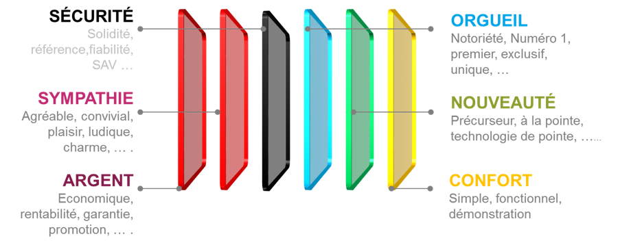 découvrez comment les données analytiques peuvent transformer votre stratégie de génération de leads. optimisez vos campagnes marketing et identifiez des opportunités inexplorées grâce à des analyses précises et des insights performants.