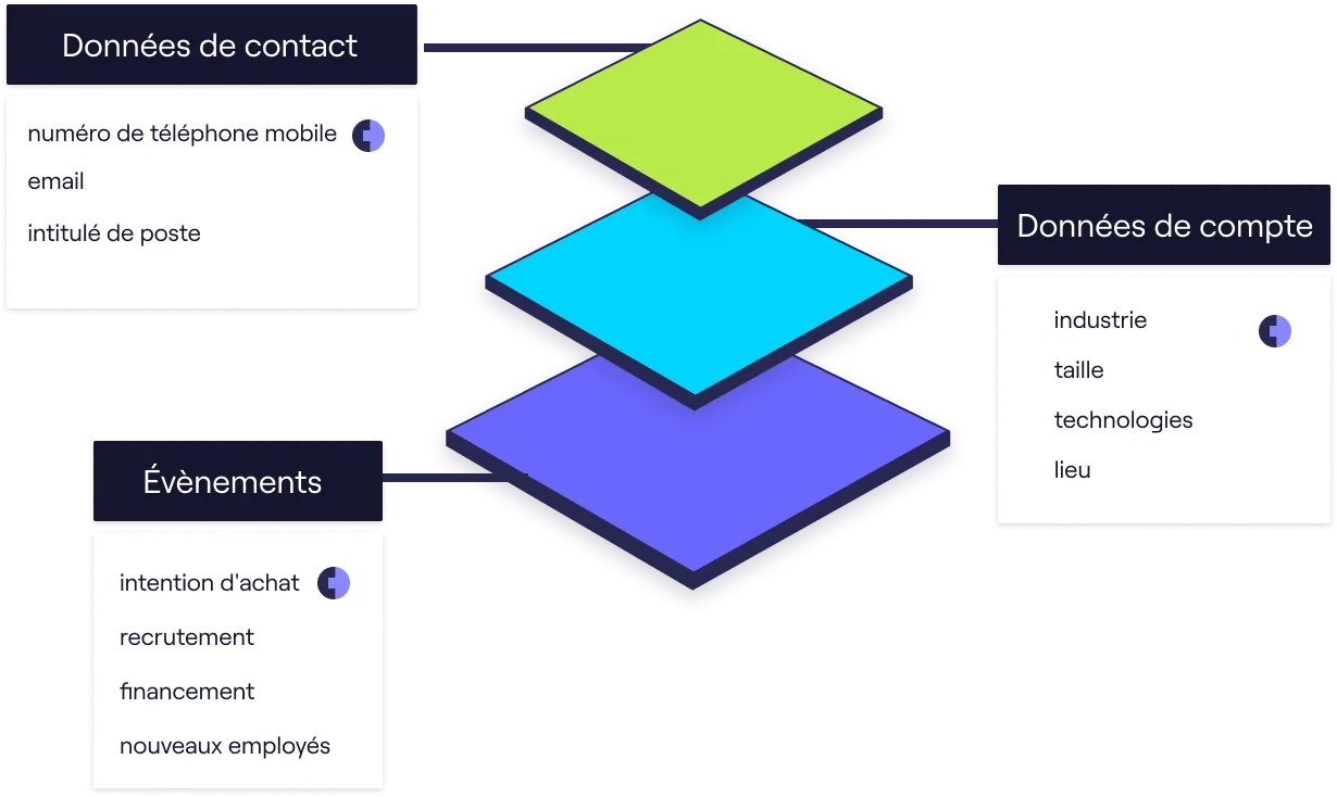 optimisez votre stratégie commerciale avec nos données analytiques dédiées à la génération de leads. découvrez comment exploiter des insights précieux pour attirer et convertir vos prospects en clients fidèles.