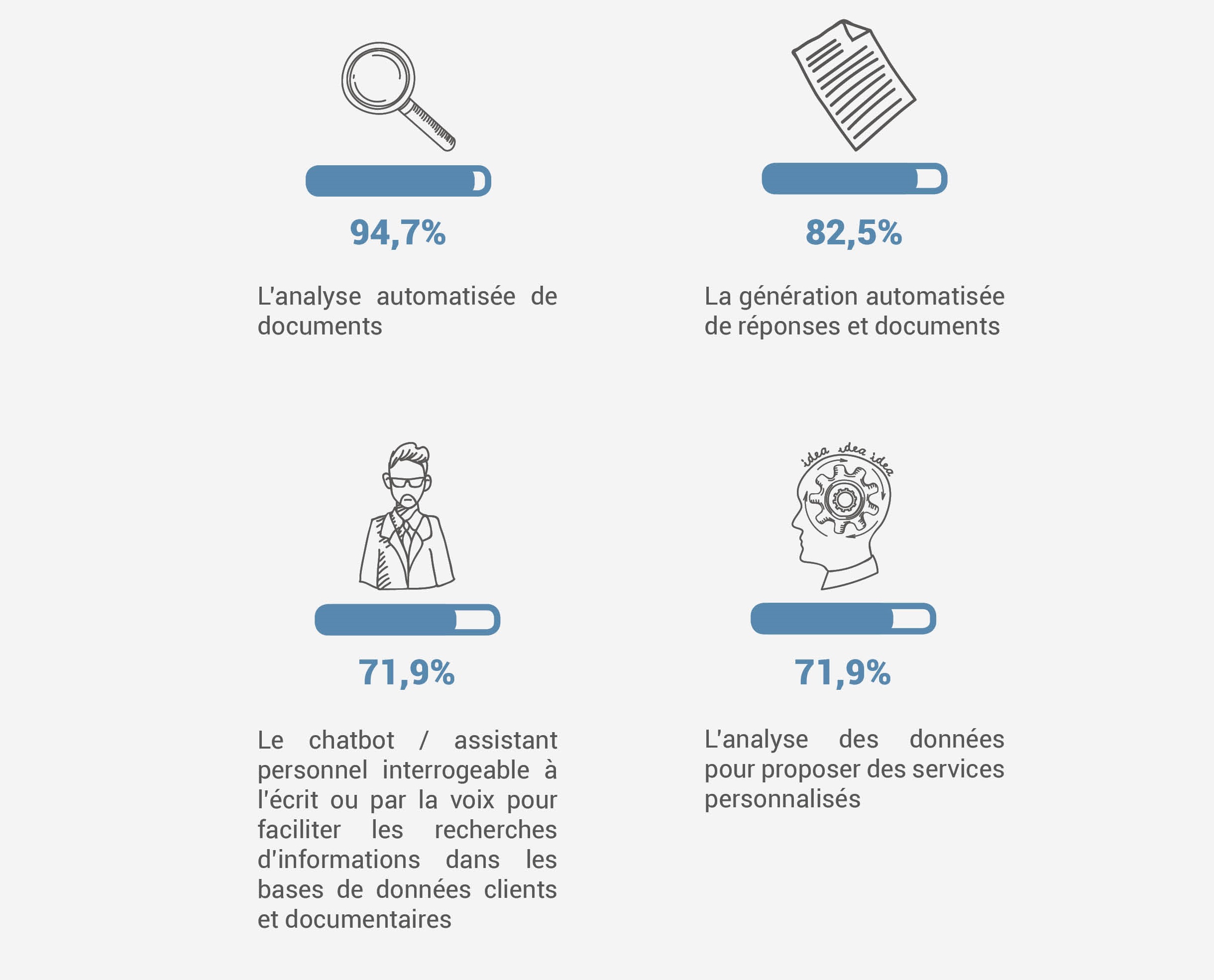 découvrez l'importance des données clients en assurance, leur collecte, leur utilisation et comment elles améliorent l'expérience client tout en garantissant sécurité et conformité. explorez les meilleures pratiques pour gérer ces informations essentielles.