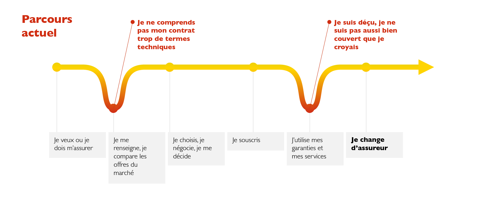 découvrez comment optimiser la gestion des données clients en assurance pour améliorer l'expérience utilisateur, renforcer la fidélisation et garantir une conformité réglementaire efficace.