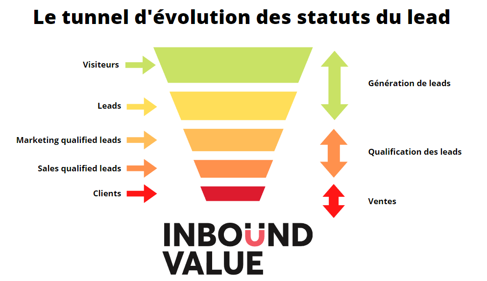 découvrez comment optimiser vos données clients pour générer des leads qualifiés. augmentez votre efficacité commerciale grâce à des stratégies basées sur l'analyse des données et transformez vos prospects en clients fidèles.