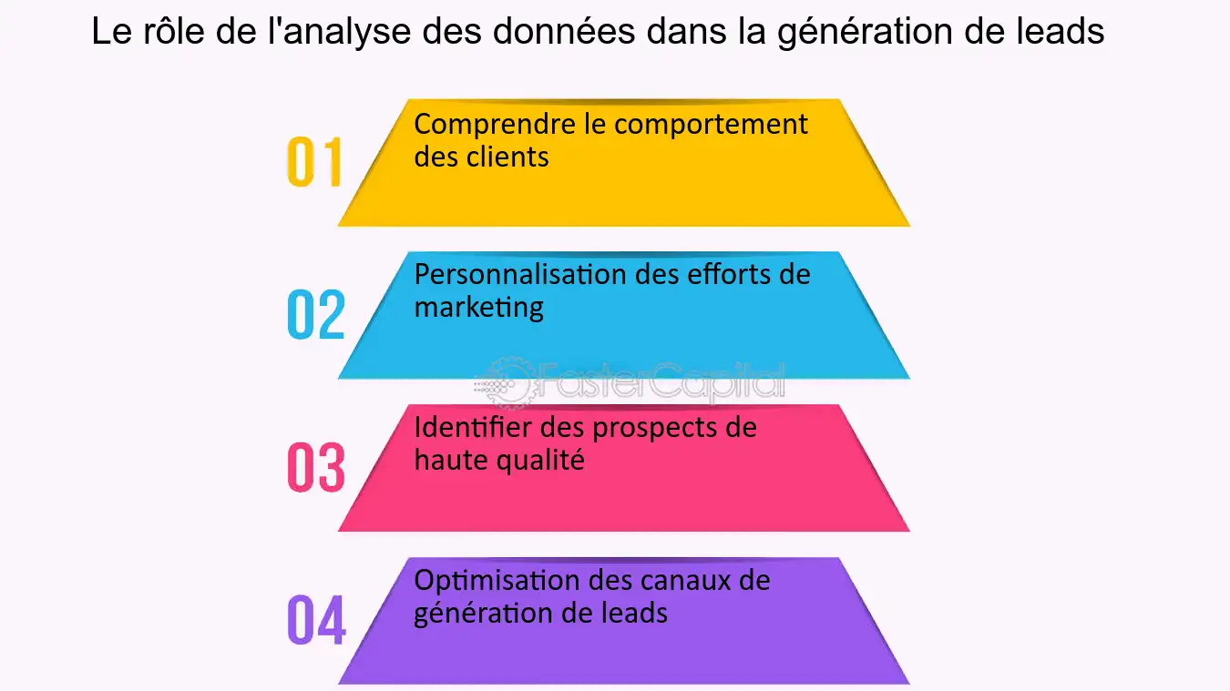 découvrez comment optimiser vos données clients pour une génération de leads efficace. apprenez les meilleures pratiques pour transformer vos informations en opportunités commerciales et booster votre croissance.