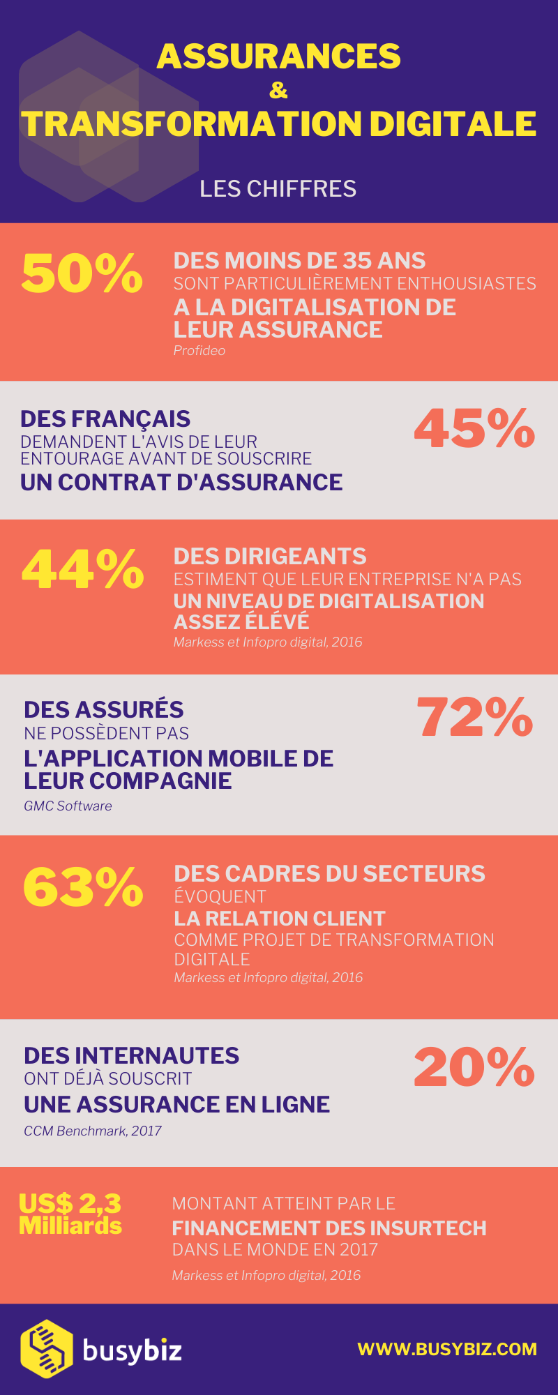 découvrez comment optimiser vos données de leads dans le secteur de l'assurance prêt. transformez vos prospects en clients grâce à des stratégies efficaces et des analyses précises.