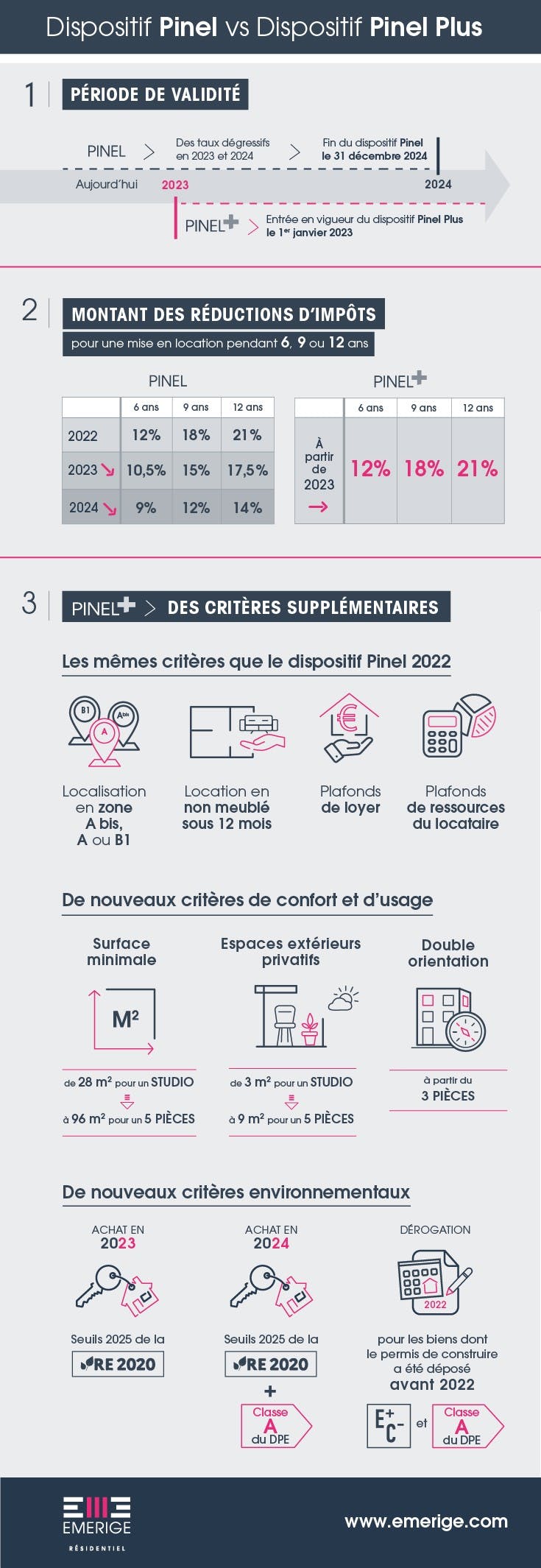 découvrez notre dossier complet sur l'investissement pinel : conseils, avantages fiscaux, étapes à suivre et meilleures pratiques pour réussir votre projet immobilier tout en optimisant vos impôts.