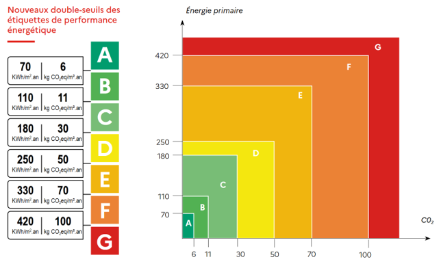 découvrez comment maximiser vos chances de réussite avec le dpe. obtenez des conseils pratiques et des stratégies efficaces pour améliorer la performance énergétique de votre bien et attirer davantage d'acheteurs.