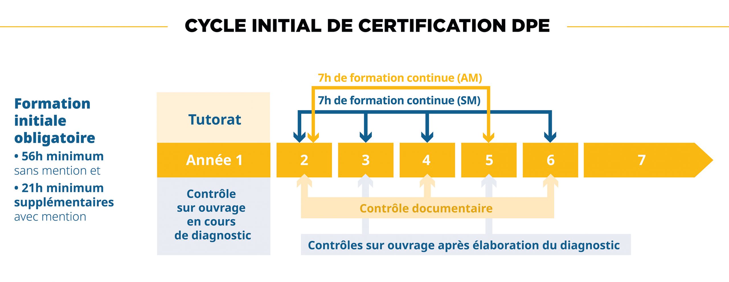 découvrez les différences entre le dpe et le diagnostic énergétique dans notre guide complet. apprenez comment ces évaluations influencent la performance énergétique de votre logement et pourquoi elles sont essentielles pour les acheteurs et locataires.