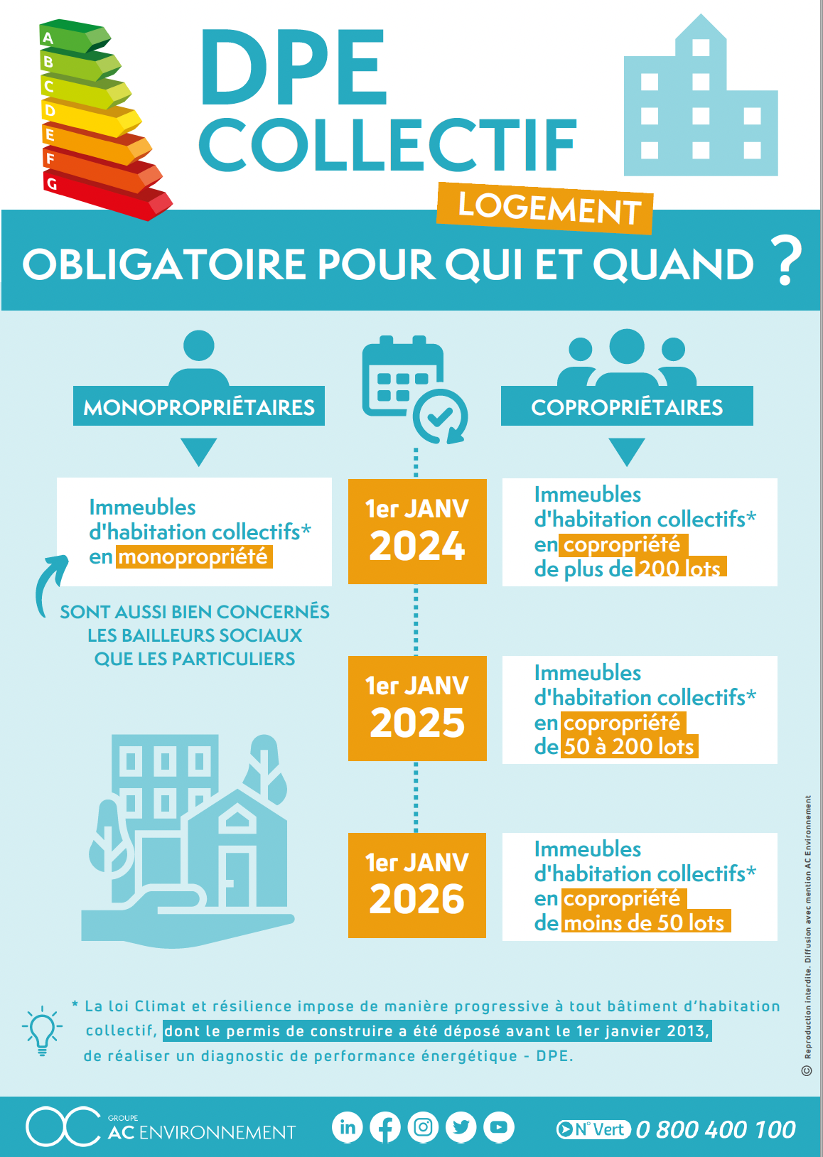 découvrez les différences entre le dpe (diagnostic de performance énergétique) et le diagnostic énergétique. apprenez comment ces évaluations influencent l'efficacité énergétique de votre logement et les obligations légales qui en découlent.