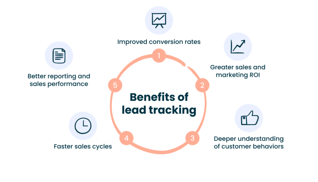 découvrez comment optimiser la durée de votre campagne pour générer des leads efficacement. apprenez les meilleures pratiques et stratégies pour maximiser votre retour sur investissement.