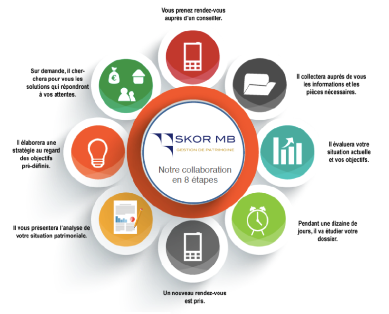 découvrez la durée du cycle de lead en gestion de patrimoine et optimisez votre approche pour maximiser l'efficacité de vos stratégies d'acquisition et de fidélisation client.